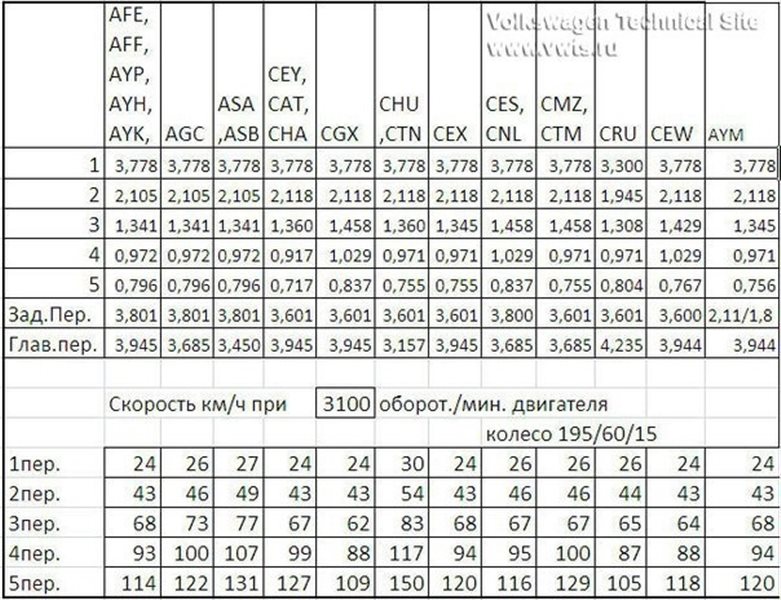 Автоматическая коробка передач (АКПП) Volkswagen Passat B4 - купить в Киеве.