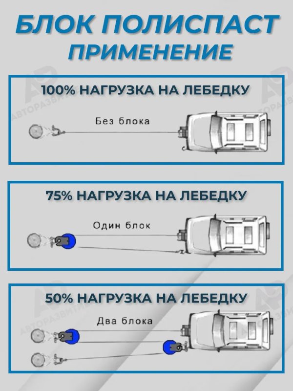 Полиспаст на 10 тонн Красный/ Блок ролик усиления тяги лебедки до 2 раз/ Приспособление для подъема грузов и изменение направления/