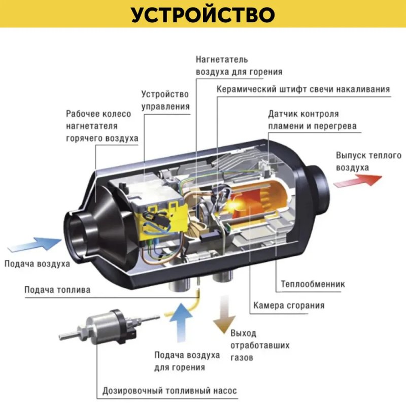 Автономный воздушный дизельный отопитель 24В 5 кВт Автономка с дистанционным запуском и климат-контролем (24V 5kW)