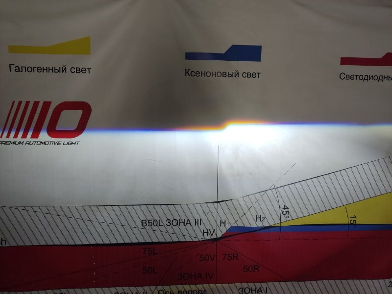 Линзы фары Bi-LED Aozoom 07+ Escalade 2007-2014 YS