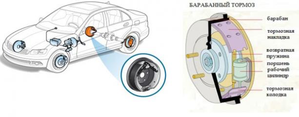 Тормозной барабан задний TOYOTA OPA Б/У