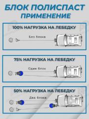 Полиспаст на 10 тонн Желтый / Блок ролик усиления тяги лебедки до 2 раз / Усилительный блок 10 000 кг / Приспособление для подъема грузов и